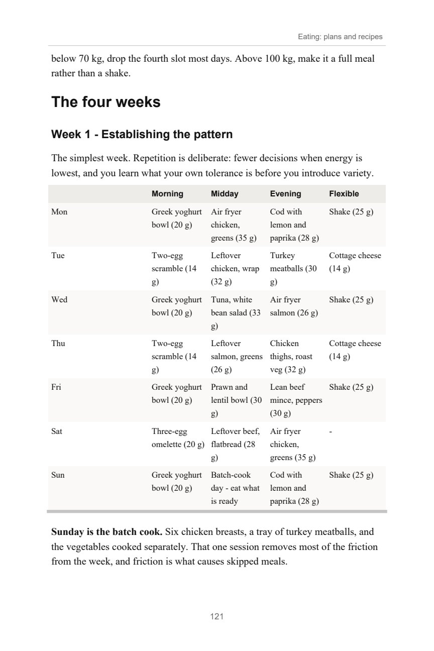 Part VIII โ week one of the meal plans, with the adjustment for bodyweight above 100ย kg and below 70ย kg.